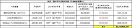 起底美股三大比特币挖矿公司“暗黑历史” ：做过制药地产汽车 就是没做过比特币_ARA:比特币
