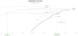 知名加密分析师称，2025年比特币有望达到10亿用户_比特币:加密货币