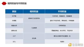 NFT的真正杀手级应用会是什么？_NFT:KEN