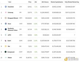 金色DeFi日报 | Uniswap居一月份DEX交易量榜首_NCE:DOGE