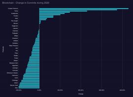 Outlier Ventures趋势报告：「以太坊杀手」EOS、Tron的开发者都去了哪里？_SDC:Futurov Governance Token