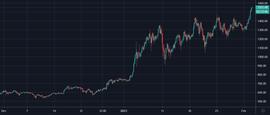 随着ETH价格突破新高，以太坊2.0成为第三大抵押网络_ETH:什么是以太坊币交易
