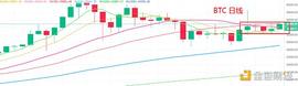 2.2晚间行情：保持低多思路 买进持有为主_BTC:btc最新消息公告