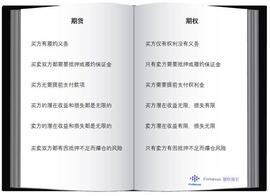 科普 | 简析期权基本要素与其在加密货币领域的应用_比特币:ALEX Lab