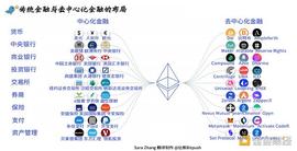 DEX交易量逾630亿美元 又一波DeFi浪潮能否持续？_SWAP:Uniswap