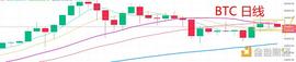 1.31晚间行情：市场良心运行 BTC 回落加仓_BTC:420