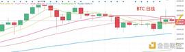 1.30晚间行情：短期趋势仍在_BTC:MPRO