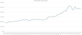 算力市场季度报告：全网算力增幅40.32%，最高点到达154.9EH/s_PPS:ethereal深层含义