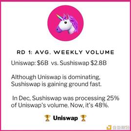 DEX 争霸：Uni、Sushi 六大关键指标全面对比_USH:QueenDex Coin