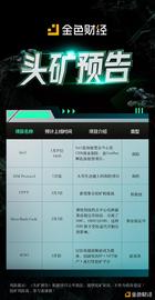 “头矿”预告 | ISM、CPYT、SOVT_INS:HTT价格
