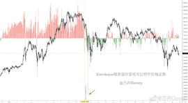 金色观察 | Coinbase溢价是什么？会是BTC涨跌风向标吗?_OIN:coinbase下载地址