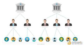 深入DeFi系列：WBTC是什么？_DEX:UNIC