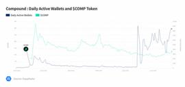 借助DeFi  NFT发展达到历史新高_NFT:dapp币上架交易所