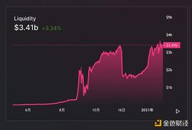 金色前哨｜灰度新注册UNI信托基金 UNI突破15美元_UNI:layer币和uniswap的关系