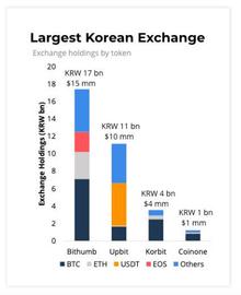 韩国加密图鉴：最爱BTC和XRP ETH和DeFi不太火_GAM:GAMA