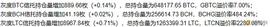 大佬们通通不看好比特币了 意味着快要见底？_UNI:unisat钱包教程