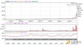 金色观察 | 散户“血洗”华尔街 比特币会是下一个“GameStop”吗？_MES:Coinvest