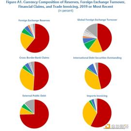 OKEx Research荐读：IMF数字货币工作论文（下）_DEF:ChargeDeFi Charge