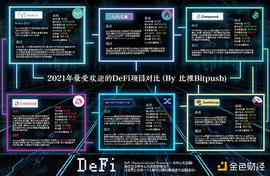 筑巢在以太坊上的DeFi 迁移还是停留？_以太坊:以太坊币美元最新行情走势图