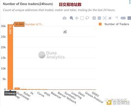 40亿的独角兽：uni的前景与问题_比特币:DEFI