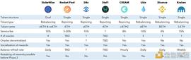 以太坊2.0质押池的代币经济(上)：何为质押代币？_比特币:ETH2