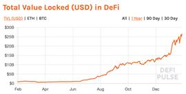 NewBloc：从AAVE回顾DeFi无抵押贷款的效益_AVE:Leprechaun Finance