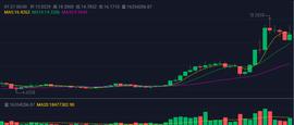 大V集体看涨，Polkadot波卡是2021年新的财富密码？_DOT:POLK