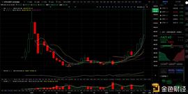 ETH碰到前高之后 哪些观点值得讨论？_ETH:比特币
