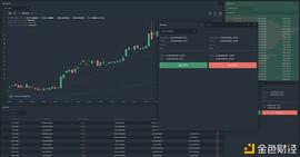 B2Broker: B2Core 概述