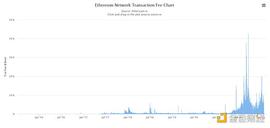 2021最具争议的以太坊EIP-1559提案：不亚于比特币区块扩容？_以太坊:Doge Father Token