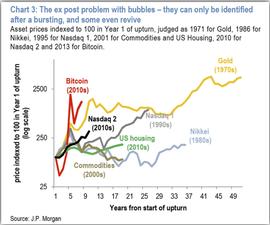 谷燕西：比特币是所有泡沫之母吗？_LIB:ruff币区块链最新消息