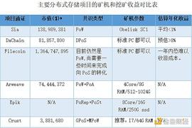 报告：分布式挖矿赛道六大项目深度分析_DEFI:DefiCliq