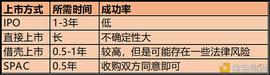 加密上市潮已来_COI:OIN
