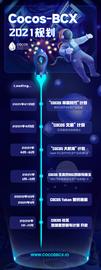 Cocos-BCX 2021规划 丨Cocos资产大航海至以太坊，逐步开启帝国时代_COCO:比特币