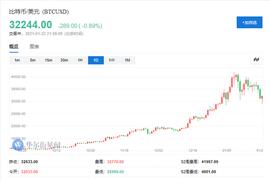 比特币回调之际，投行们齐泼冷水_比特币:央行数字货币是真是假