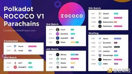 Polkadot生态图谱（1）： Rococo V1篇_ELS:Pixel Doge