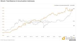 金色观察 | 比特币跌破3万美元 牛市到此结束了？_比特币:加密货币怎么交易