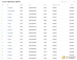金色观察｜OKExchain有什么玄机？_okex:okex交易所美国能使用吗