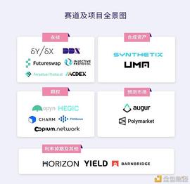 2021年DeFi衍生品迎来生态爆发的寒武纪时代_比特币:中心化交易所