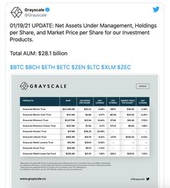 灰度CEO：2021年将影响加密市场发展的6个主题_比特币:数字资产是未来最大的资产