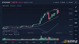金色观察 | ETH创新高 英伟达会卷土重来吗？_ETH:RTX