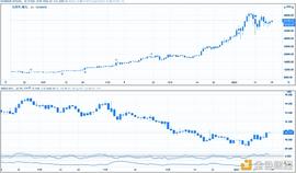 数据解读：八组数据看懂稳定币与BTC之间的关系_CUR:USD