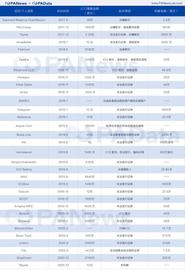 SEC三年收了币圈超1.4亿美金罚款，换帅后加密市场会迎来新契机吗？_SEC:AppleB Token
