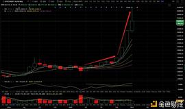 比特币、FIlecoin挖矿哪一个更加盈利？算力如何选择？_SEC:比特币手机钱包