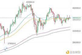 1.19午间行情：震荡末期该如何操作_BTC:比特币最新价格行情价格美元
