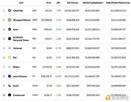 金色DeFi日报 | Yearn核心开发者或将YFI供应量从3万枚增至3.3333万枚_瑞波币:区块链