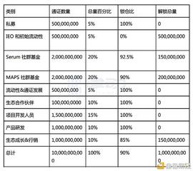 拥有1.4亿用户的Maps.me进入加密世界 , 有怎样的想象空间？_比特币:PeakDeFi