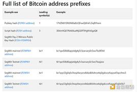 金色前哨 | BTC核心开发者推出BTC地址格式Bech32改进版本_比特币:闪电比特币价格