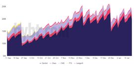 分析：45%比特币期权将在两周内到期，未平仓头寸达到38亿美元_比特币:CoinPark Token New