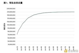以太坊珠玉在前 以太经典如何实现自身价值？_数字货币:CBD Coin